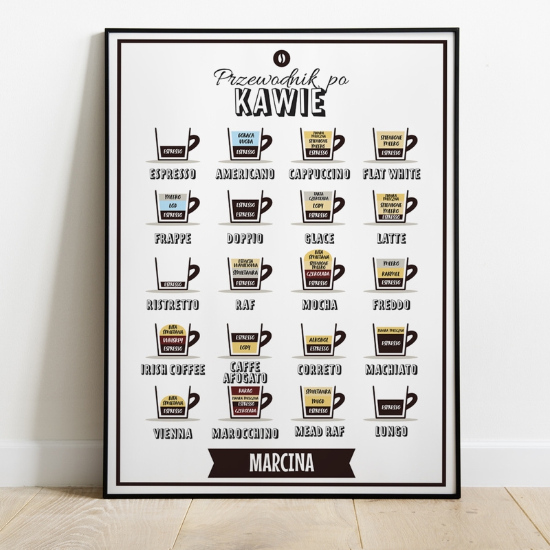 Plakat „Przewodnik po kawie” z imieniem – Personalizowany prezent dla miłośnika kawy