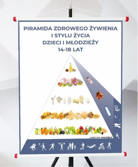 Plansza - Piramida Zdrowego Żywienia