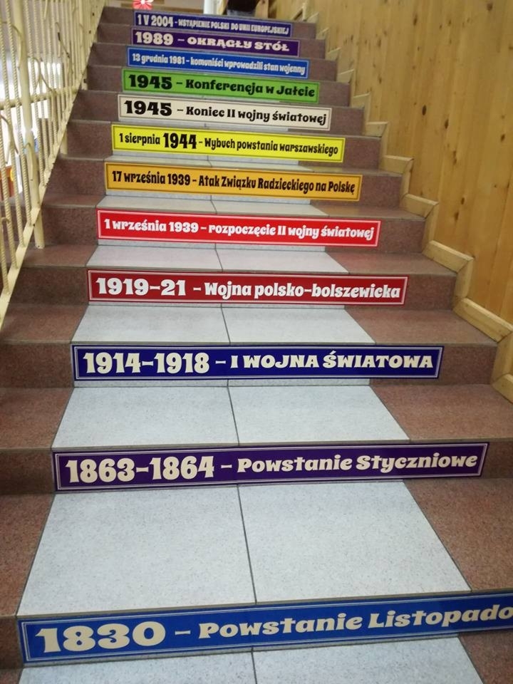 Daty historyczne najważniejsze