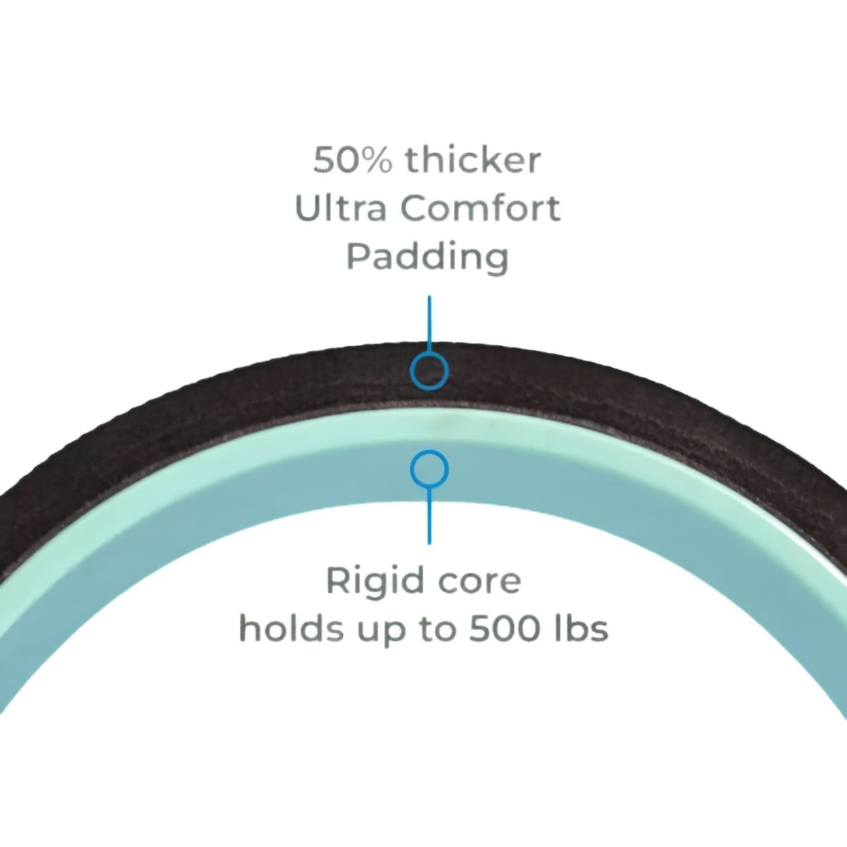 Koło do stretchingu Chirp Wheel XL Super 10"