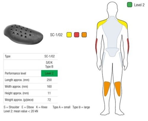 Ochraniacz Kolan/Łokci/Ramion Sas-Tec (Na Rzep) Level 2 Black (Para) Duży