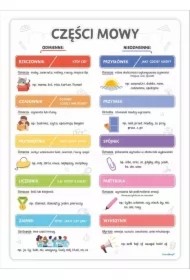Części mowy. Plakat edukacyjny A3