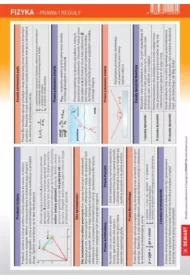 Ściągawka Fizyka - Prawa i reguły