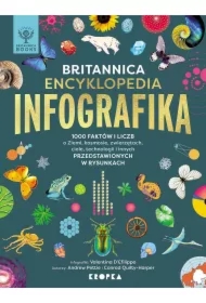 Britannica Encyklopedia Infografika