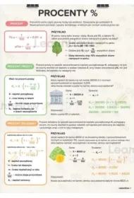 Plakat edukacyjny - Procenty A3