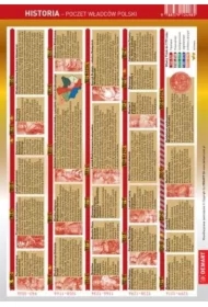 Ściągawka Historia - Poczet władców Polski