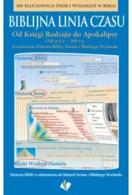 Biblijna linia czasu