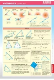 Ściągawka Matematyka - Geometria