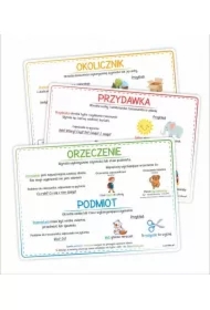 Plansze edukacyjne A4 Części zdania