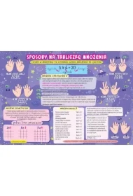 Karta edu składana matematyka - tabliczka mnożenia