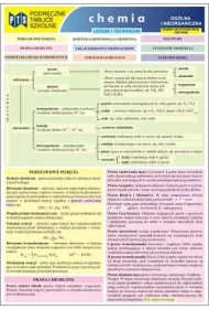 Tablice Chemia Ogólna i Nieorganiczna LO NOWIK WZ