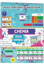 Ściąga harmonijka chemia - układ okresowy B6