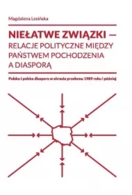 Niełatwe związki relacje polityczne między państwem pochodzenia a diasporą