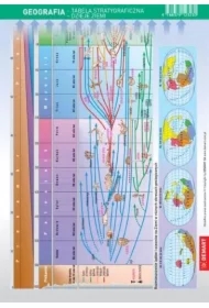 Ściągawka Geografia - Tablica stratygraficzna - Dzieje Ziemi