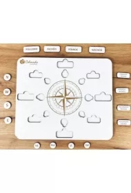 Róża kierunków geograficznych