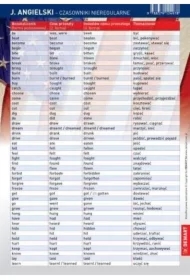 Ściągawka. Angielski - Czasowniki nieregularne