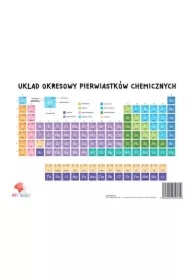 Plansza układ okresowy pierwiastków A4