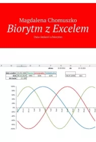 Biorytm z Excelem
