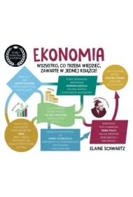Ekonomia. Szybki kurs dla każdego