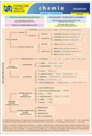 Chemia organiczna. Podręczne tablice szkolne. Liceum i technikum