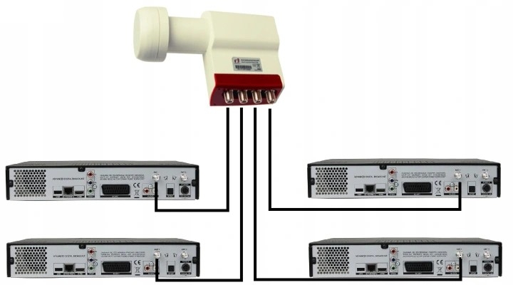 Image of Konwerter Inverto Quad Premium