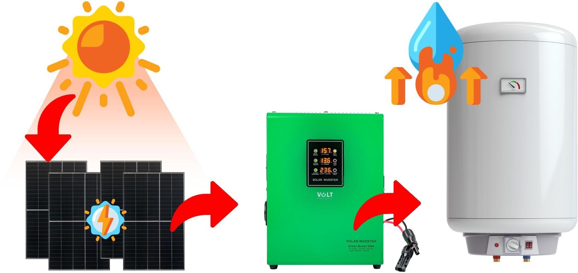 Image of Zestaw solarny do grzania wody użytkowej 7 paneli 2,8kW