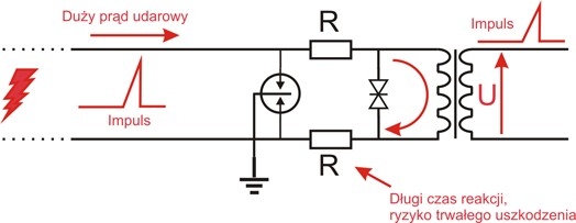 Image of 8-kanałowe zabezpieczenie IP serii EXTREME z ochroną PoE EWIMAR PTF-58R-EXT/PoE