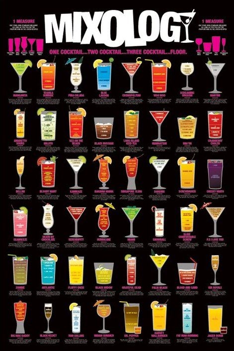 Image of Drinki - Mixology - plakat