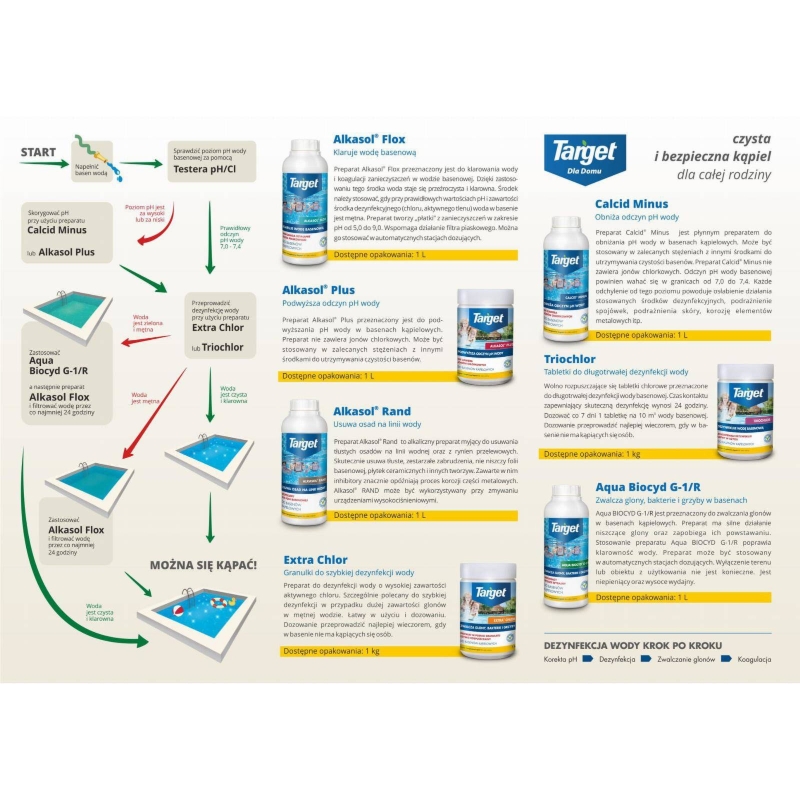 Aqua Biocyd G-1/R – Zwalcza Glony Bakterie i Grzyby – 1 l Target